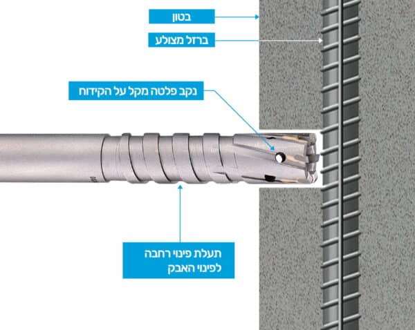 REBAR CUTTER - HAA - ברסיס ברגים
